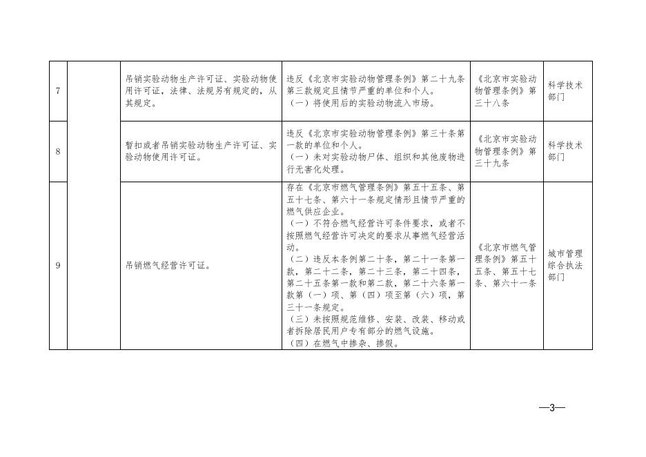 北京市失信惩戒措施补充清单.pdf