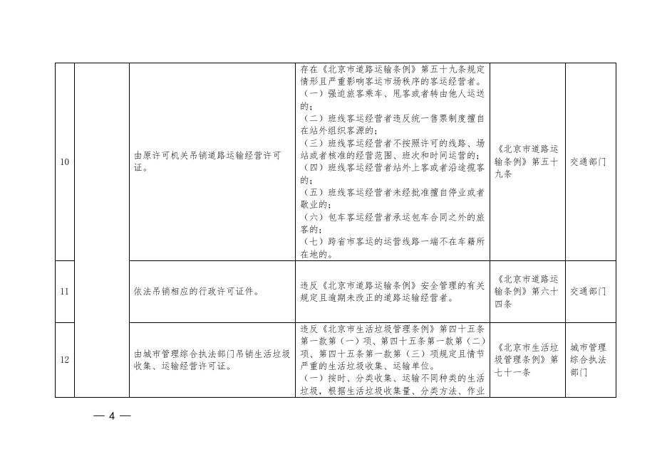 北京市失信惩戒措施补充清单.pdf
