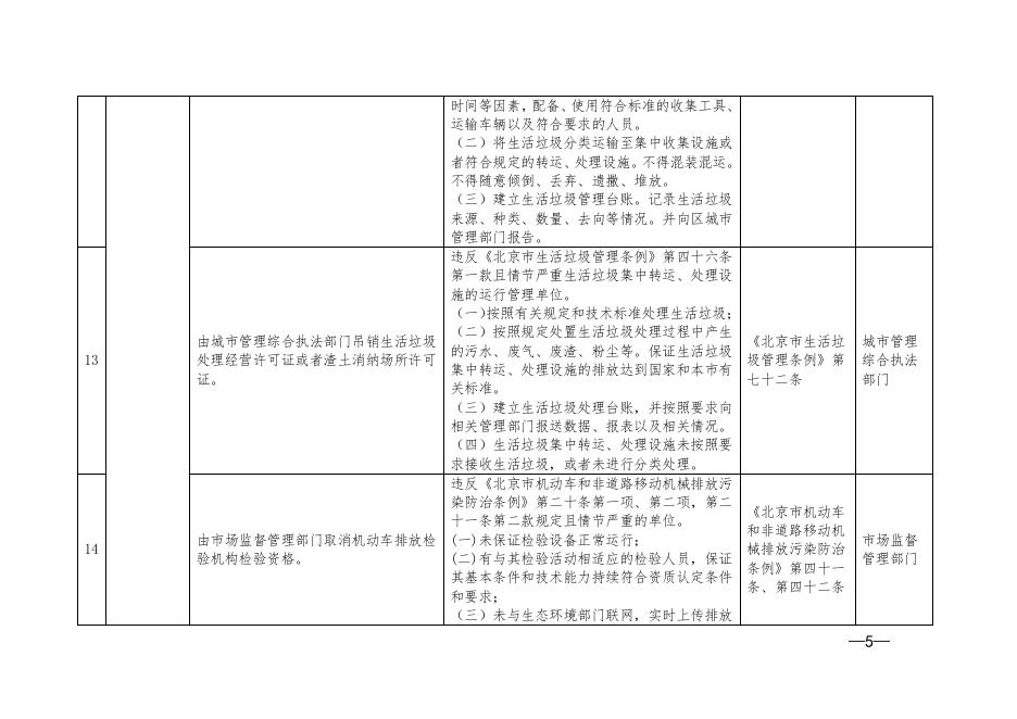 北京市失信惩戒措施补充清单.pdf