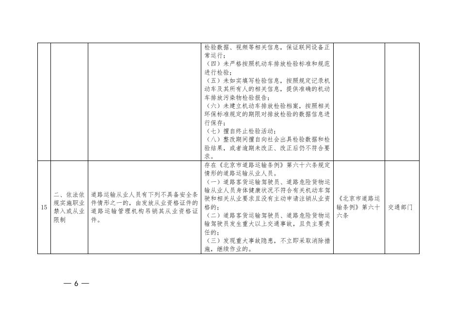 北京市失信惩戒措施补充清单.pdf