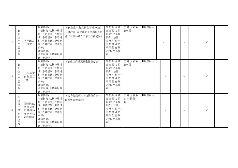 涉农补贴领域基层政务公开标准目录.doc