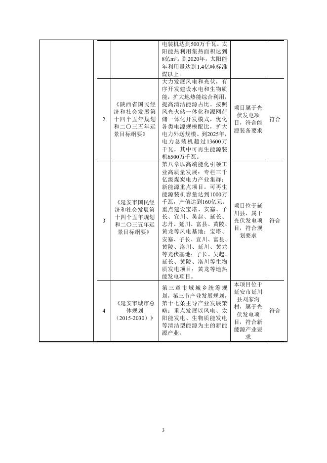 附件:延川绿动贾家坪50MW农光互补光伏发电项目.pdf