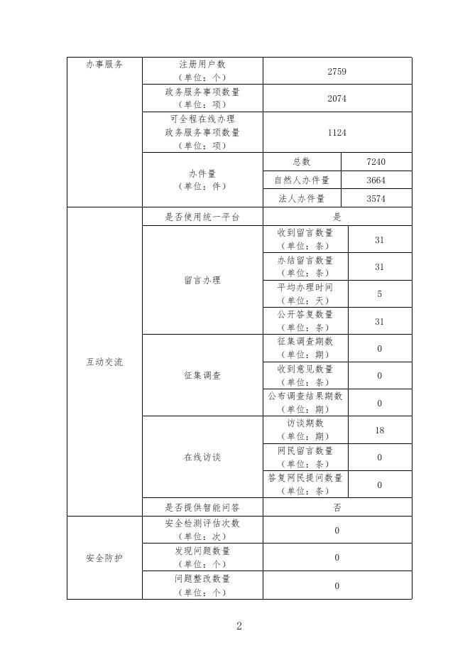 交口县人民政府门户网站工作年度报表(2021年度)（点击此处查看下载）.pdf