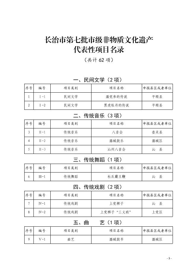长治市人民政府关于公布第七批市级非物质文化遗产代表性项目名录的通知.PDF.pdf