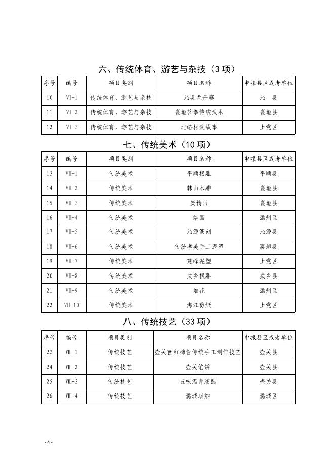 长治市人民政府关于公布第七批市级非物质文化遗产代表性项目名录的通知.PDF.pdf