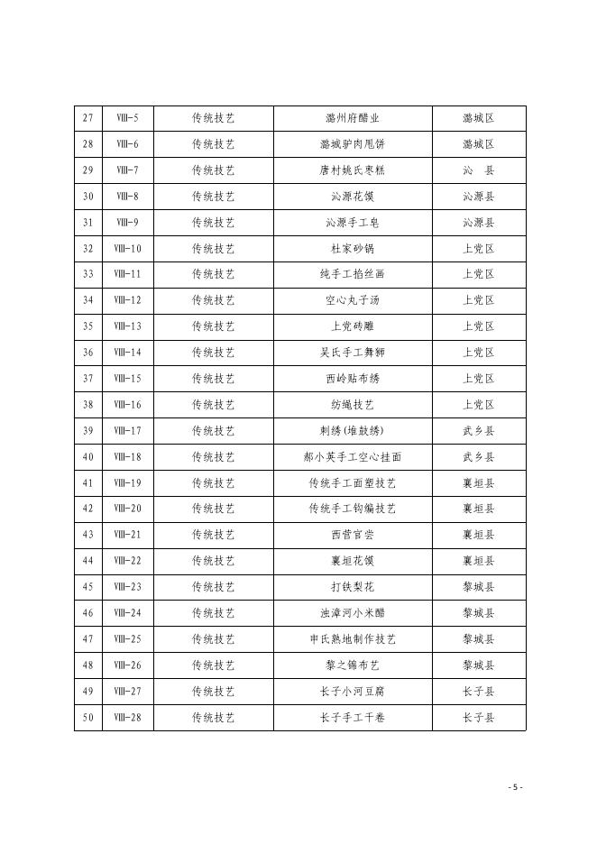 长治市人民政府关于公布第七批市级非物质文化遗产代表性项目名录的通知.PDF.pdf