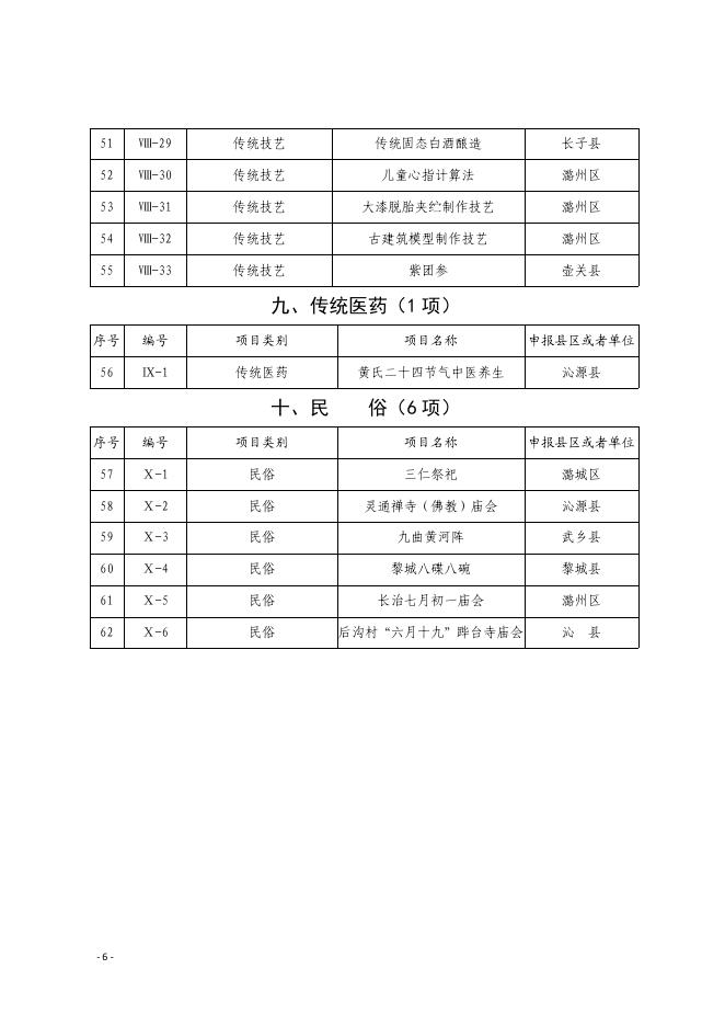 长治市人民政府关于公布第七批市级非物质文化遗产代表性项目名录的通知.PDF.pdf
