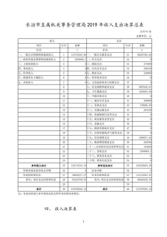 长治市直属机关事务管理局2019年部门决算公开.doc