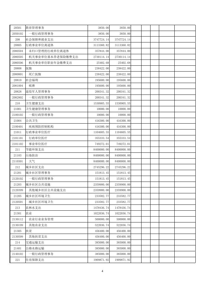 长治市直属机关事务管理局2019年部门决算公开.doc