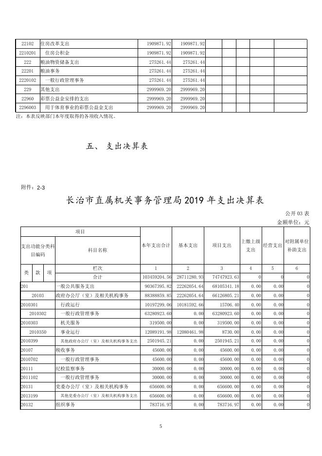 长治市直属机关事务管理局2019年部门决算公开.doc