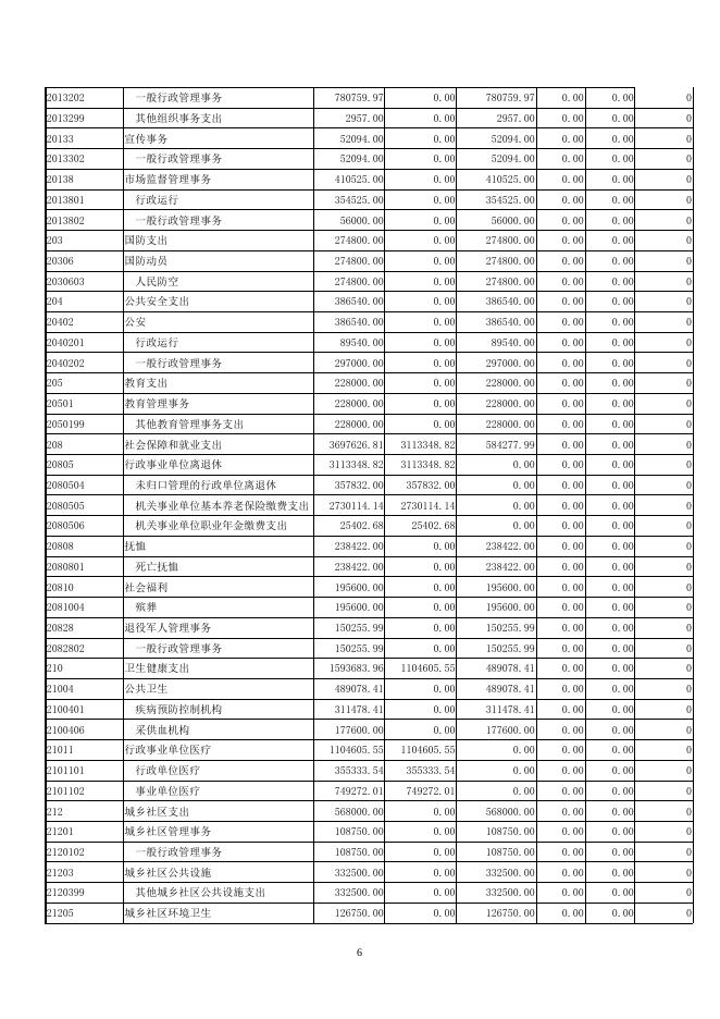 长治市直属机关事务管理局2019年部门决算公开.doc