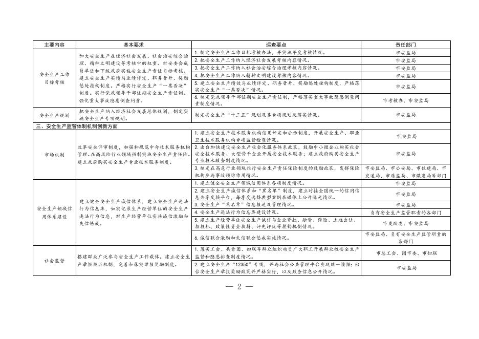 附件：国务院安委会安全生产巡查工作要点及市安委会成员单位材料准备责任分工.doc