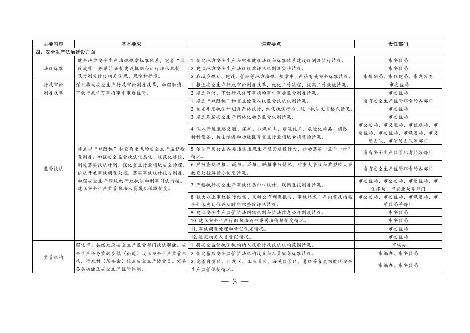 附件：国务院安委会安全生产巡查工作要点及市安委会成员单位材料准备责任分工.doc