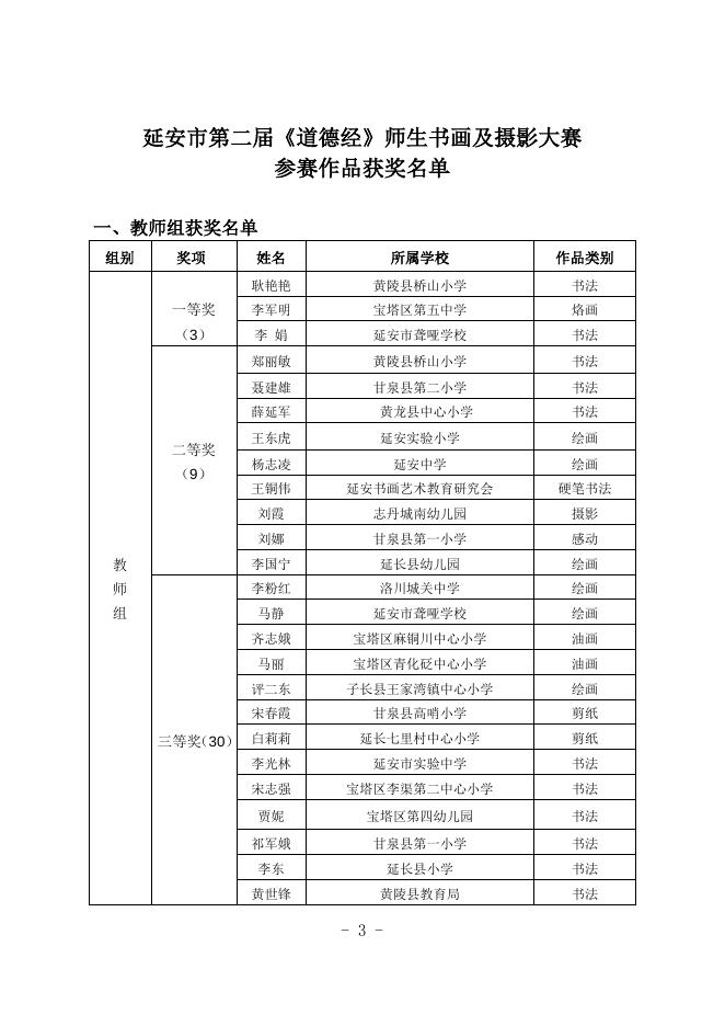 关于全市第二届《道德经》师生书画及摄影大赛评比结果的通报.docx