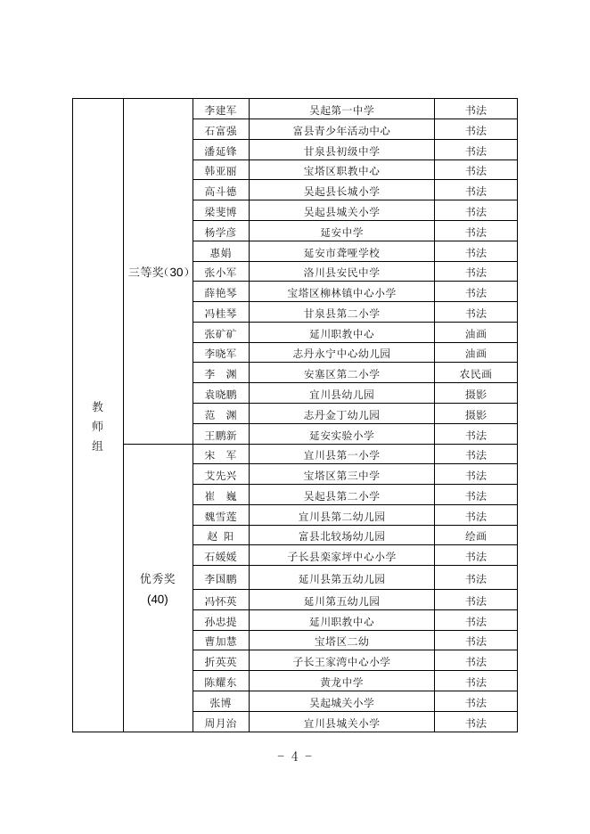 关于全市第二届《道德经》师生书画及摄影大赛评比结果的通报.docx