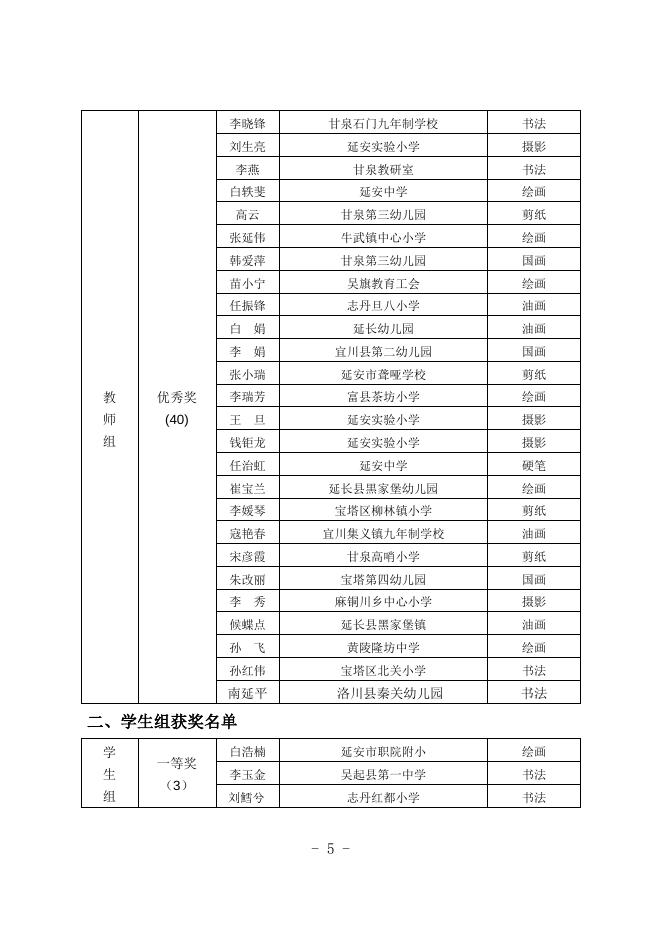 关于全市第二届《道德经》师生书画及摄影大赛评比结果的通报.docx