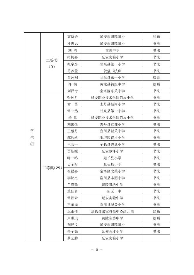 关于全市第二届《道德经》师生书画及摄影大赛评比结果的通报.docx