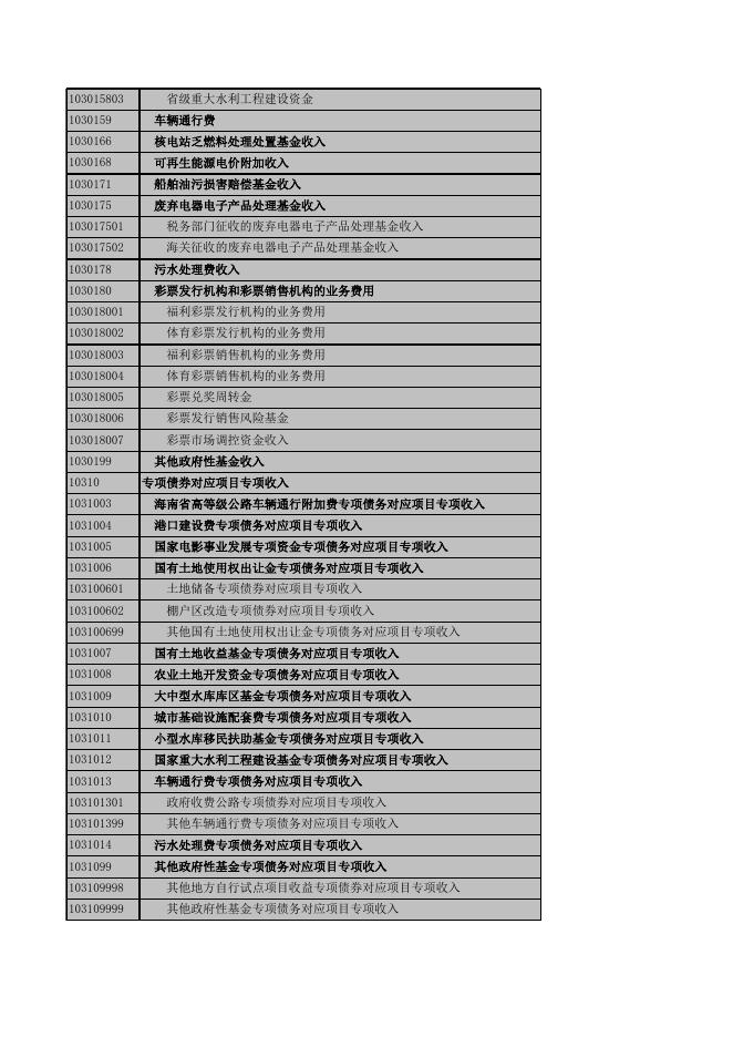 2019年度阳泉经济技术开发区政府性基金收入决算表.xlsx