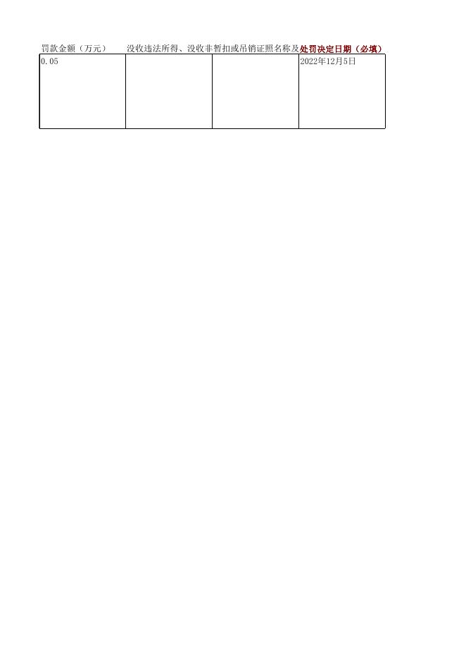 市农业农村局12月双公示信息（自然人）.xlsx