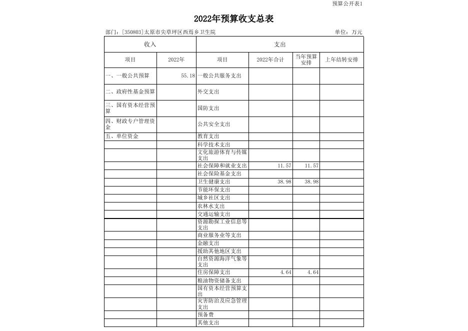 太原市尖草坪区西墕乡卫生院 2022年预算公开表.xls