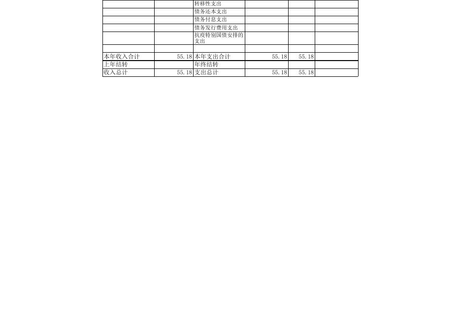 太原市尖草坪区西墕乡卫生院 2022年预算公开表.xls