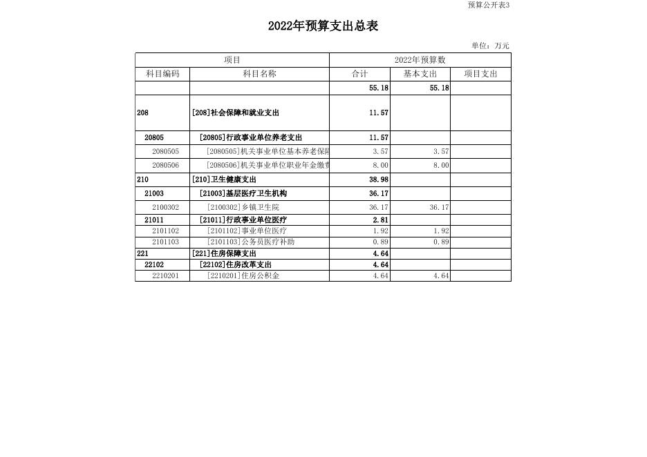 太原市尖草坪区西墕乡卫生院 2022年预算公开表.xls