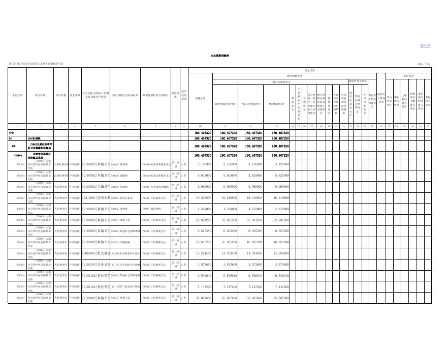 部门预决算信息公开-太原市尖草坪区人民政府门户网站.xls