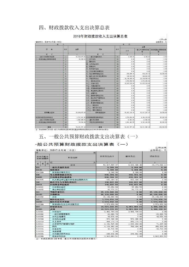 2018年部门单位决算信息公开（水务局本级）.doc