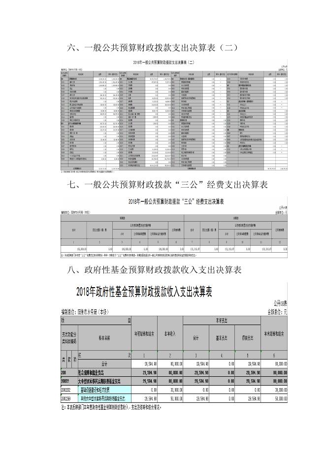 2018年部门单位决算信息公开（水务局本级）.doc