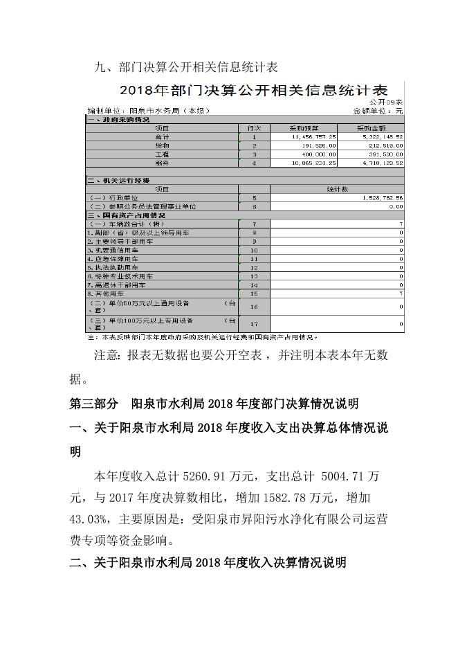 2018年部门单位决算信息公开（水务局本级）.doc
