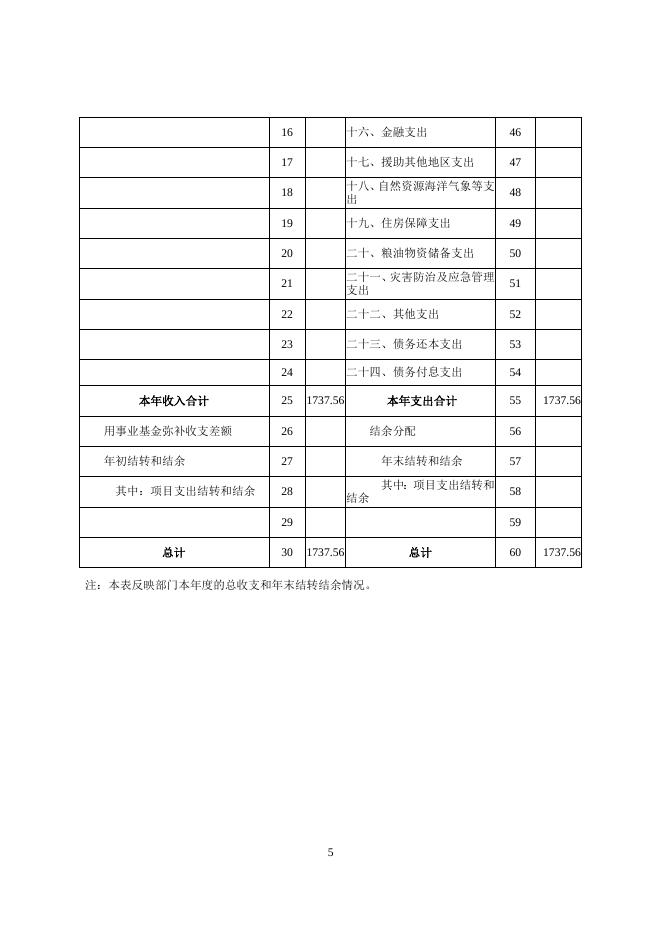 太原市万柏林区绿化队2020年决算公开.doc