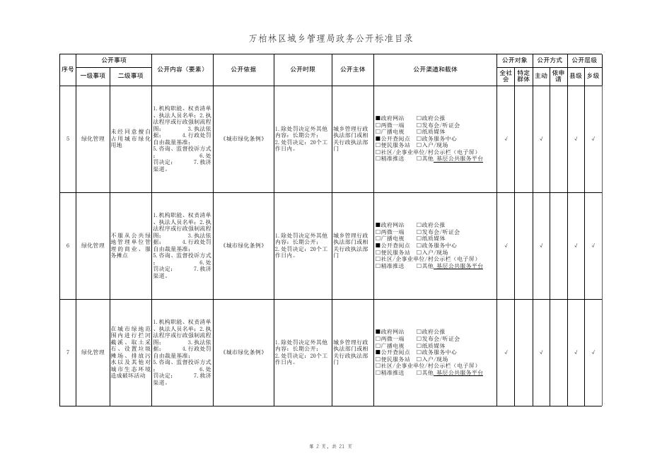 城市综合执法领域政务公开目录.xlsx