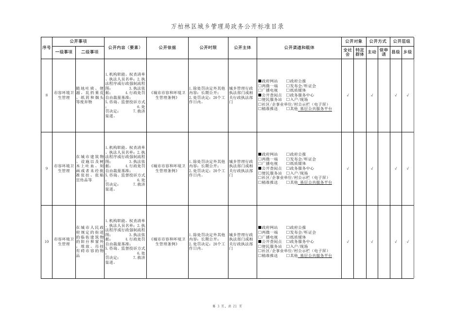 城市综合执法领域政务公开目录.xlsx