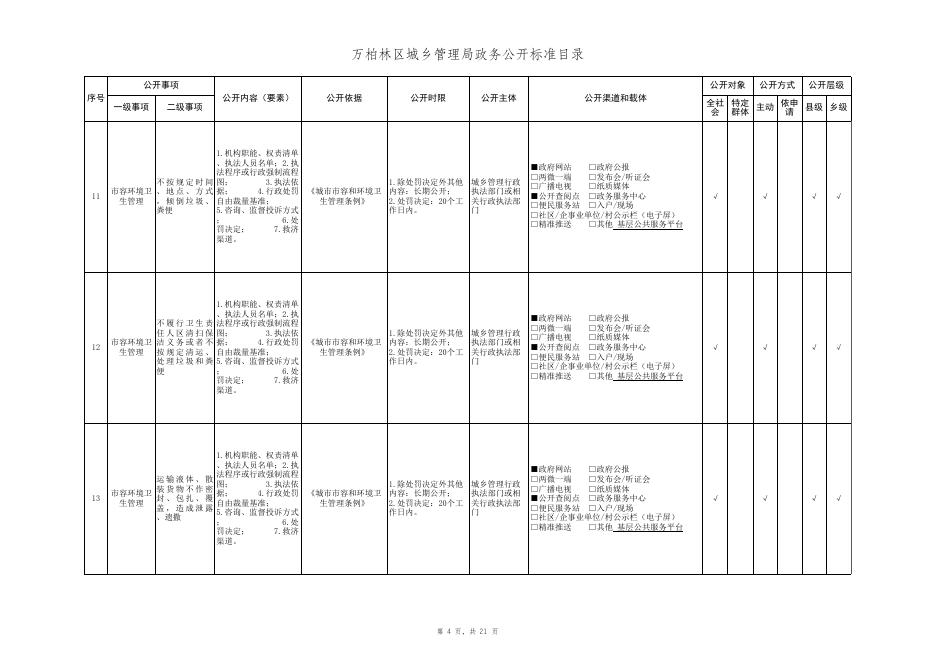 城市综合执法领域政务公开目录.xlsx
