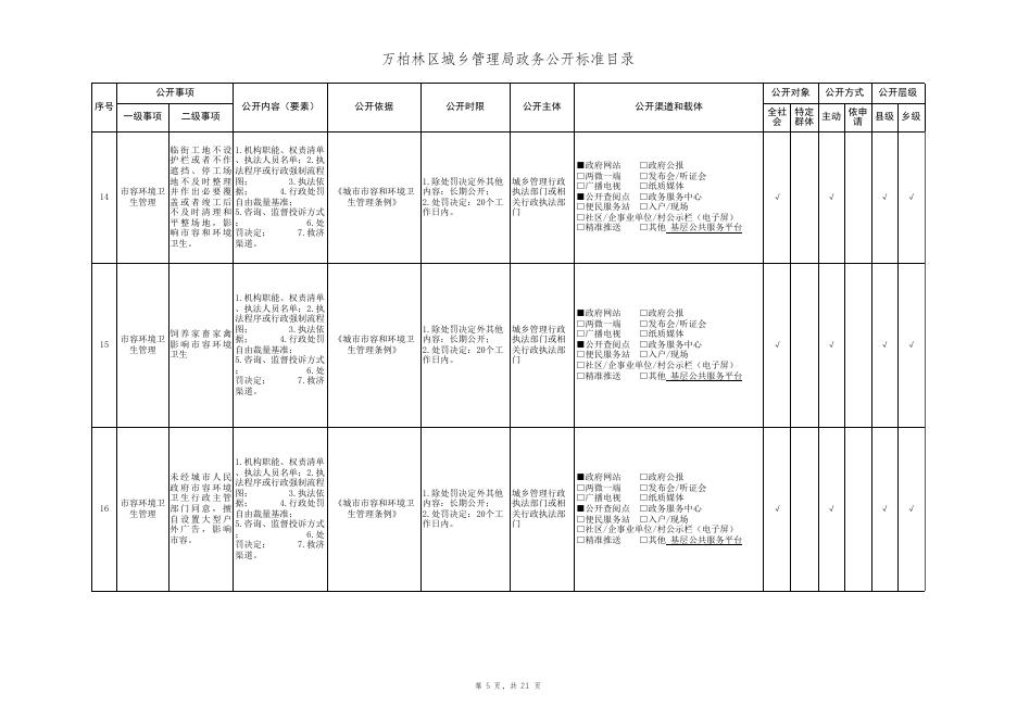城市综合执法领域政务公开目录.xlsx
