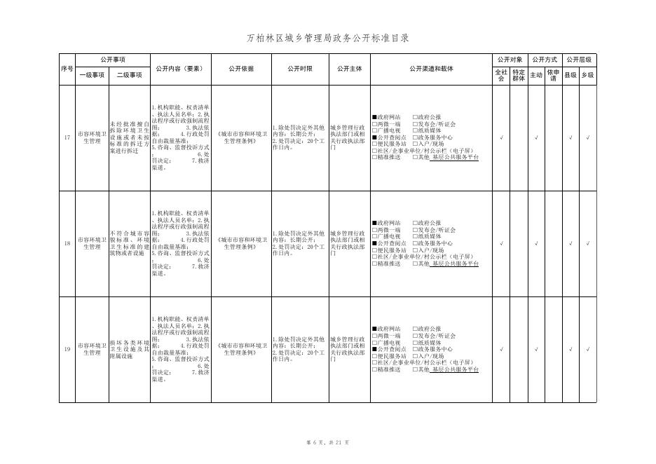 城市综合执法领域政务公开目录.xlsx