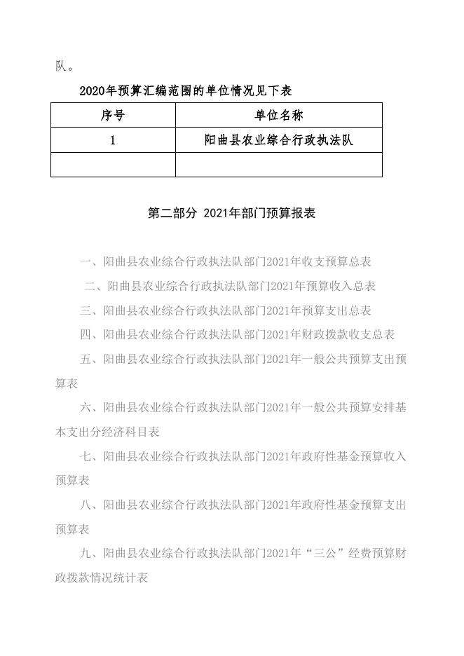 阳曲县农业综合行政执法队2021年预算公开 3 - 副本 2 - 副本 2.doc