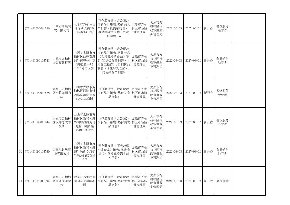 食品经营许可证.xlsx