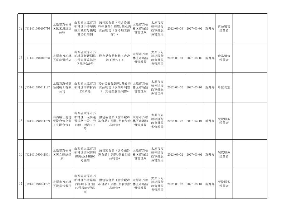 食品经营许可证.xlsx
