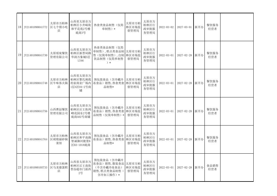 食品经营许可证.xlsx