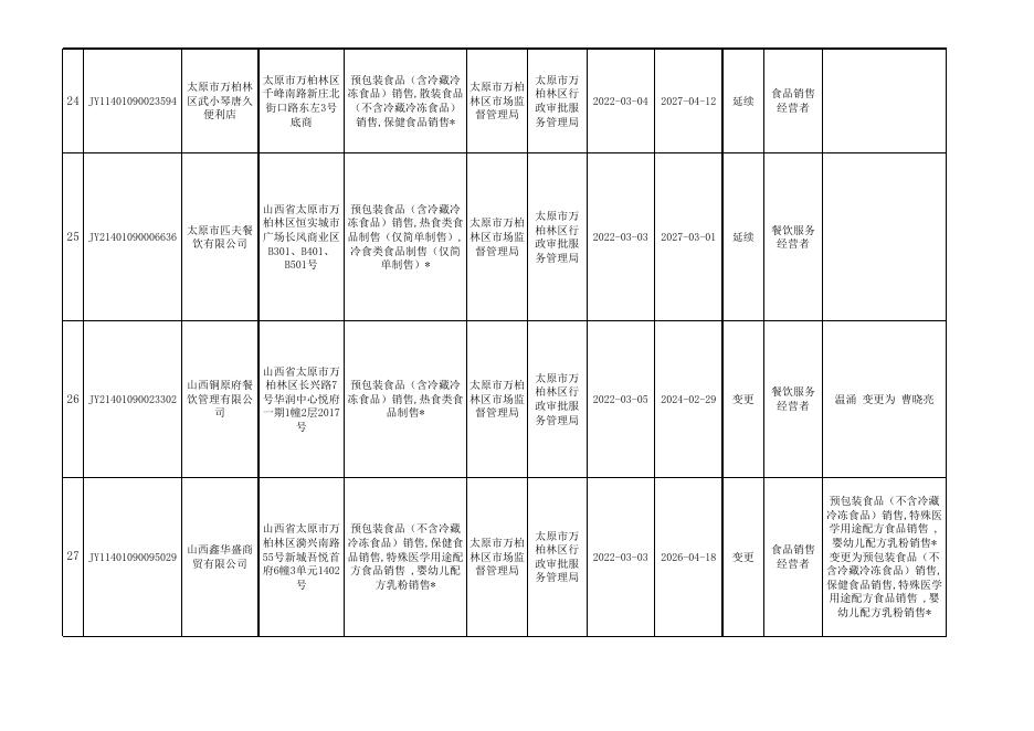 食品经营许可证.xlsx