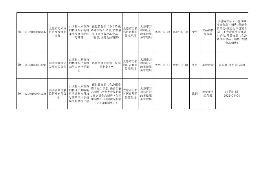 食品经营许可证.xlsx