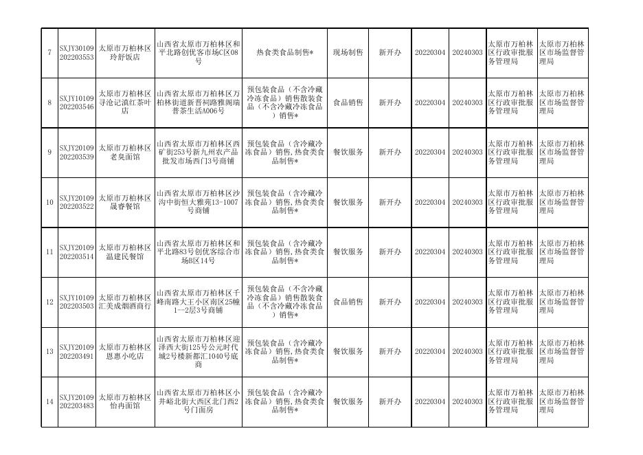 食品小经营店备案证.xls