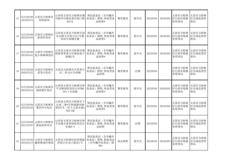 食品小经营店备案证.xls