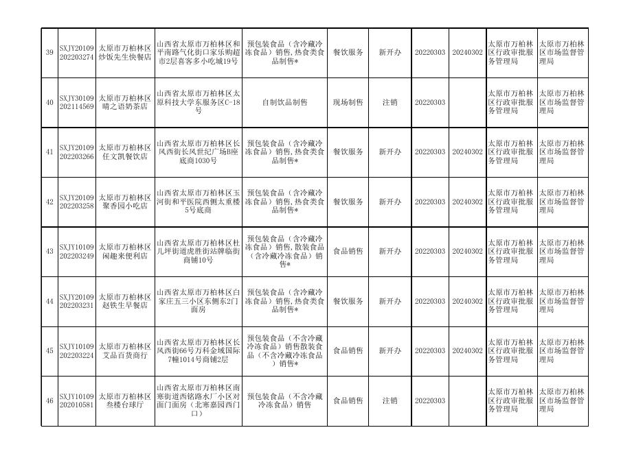 食品小经营店备案证.xls