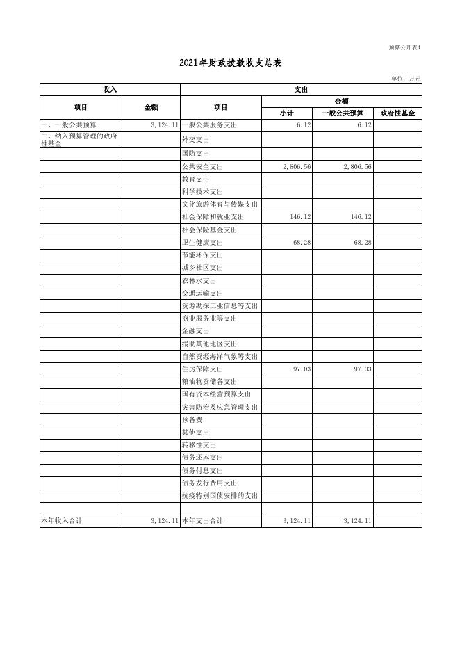 2021年部门预算公开表司法局.xls
