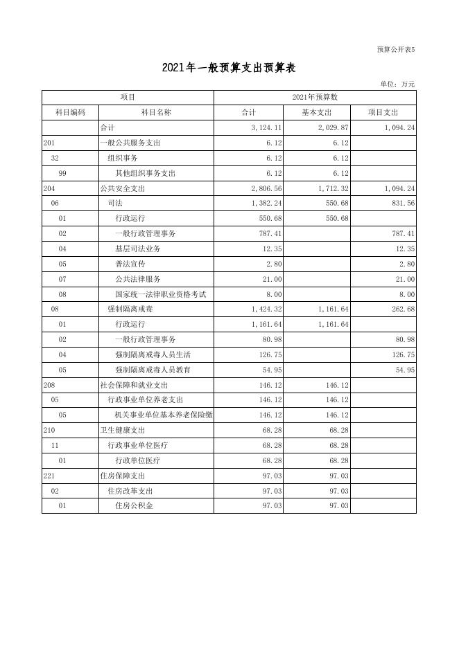 2021年部门预算公开表司法局.xls