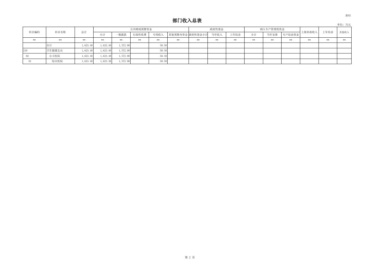 阳泉市第四人民医院 部门公开表.XLS.xls