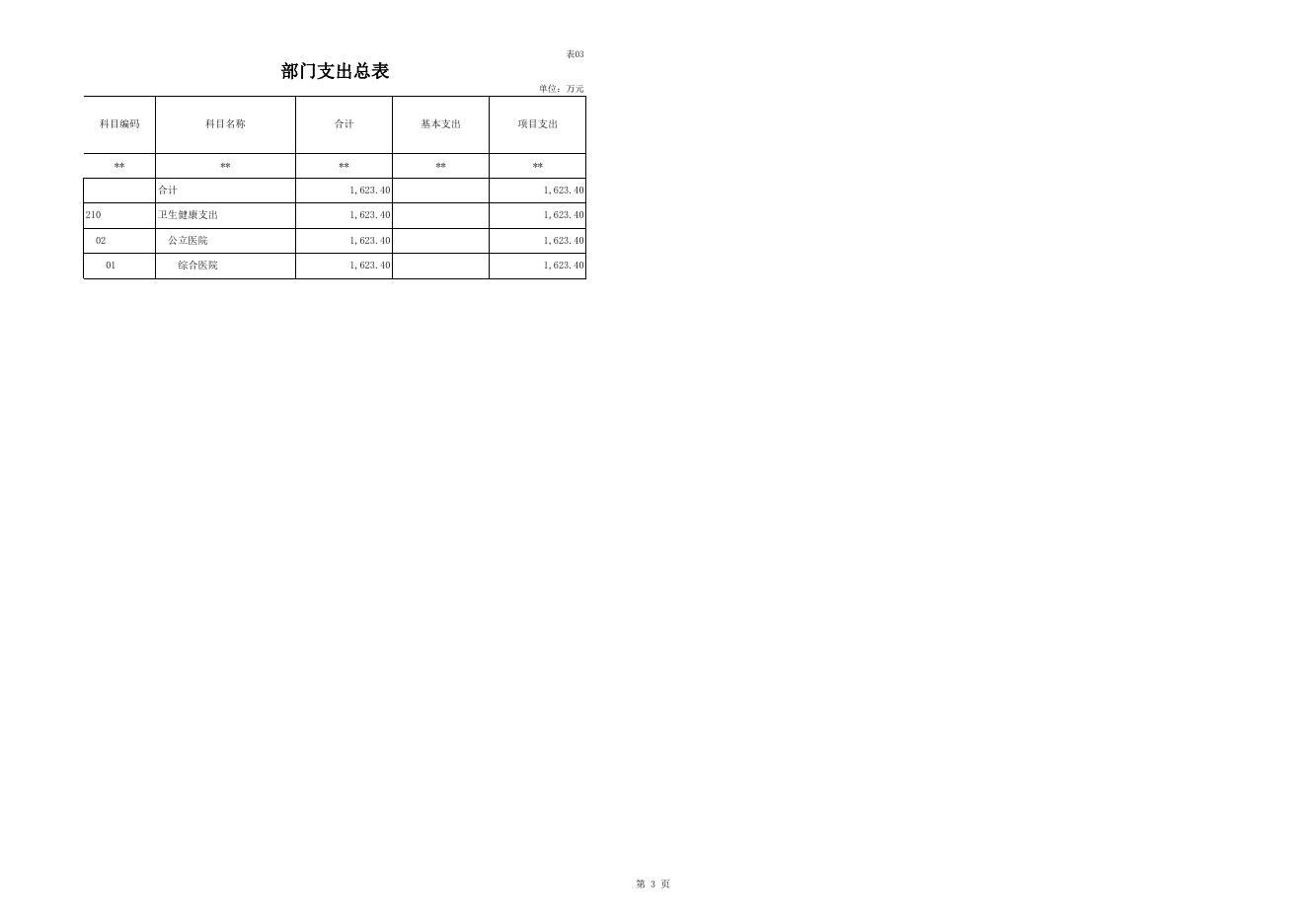 阳泉市第四人民医院 部门公开表.XLS.xls