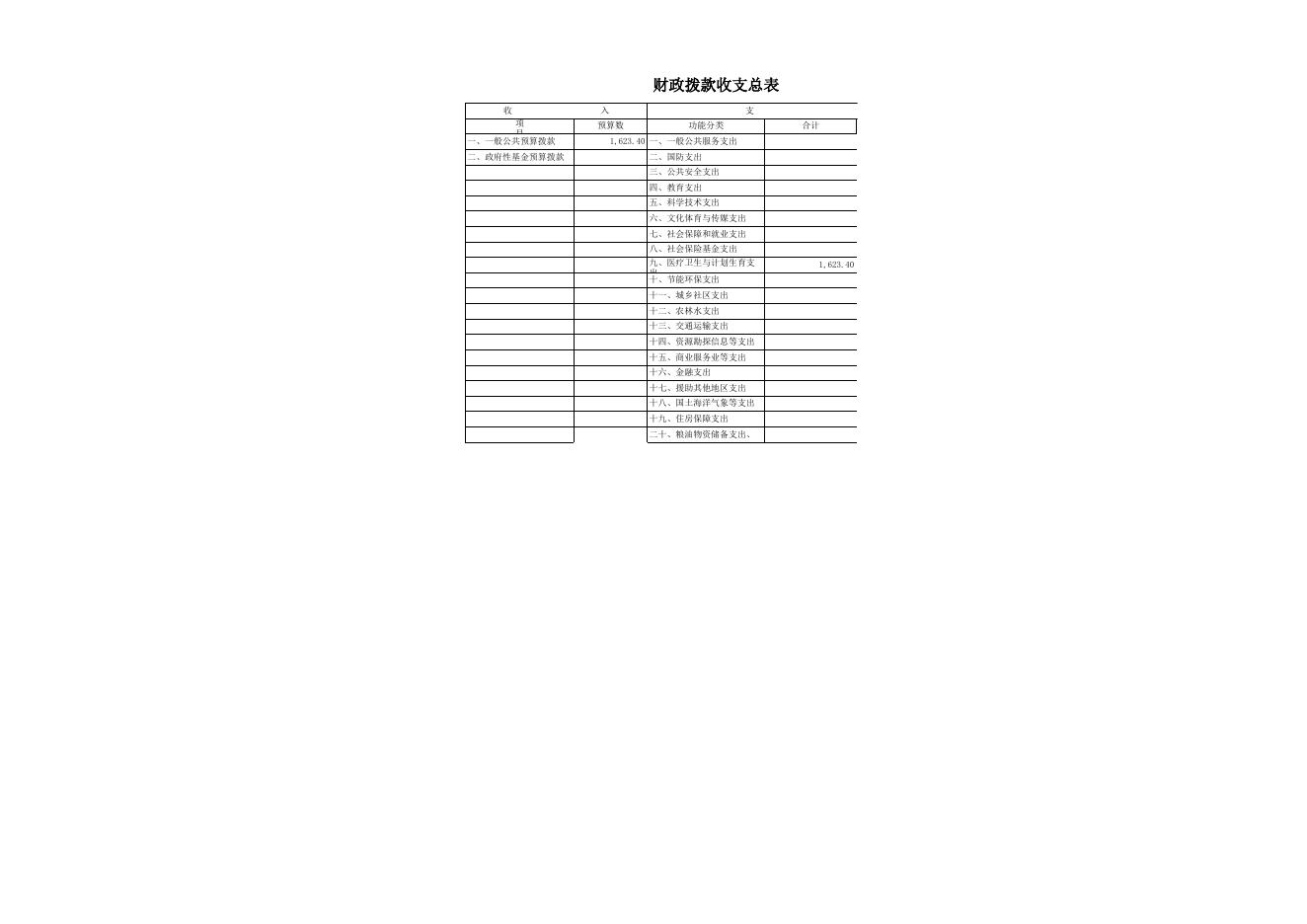 阳泉市第四人民医院 部门公开表.XLS.xls